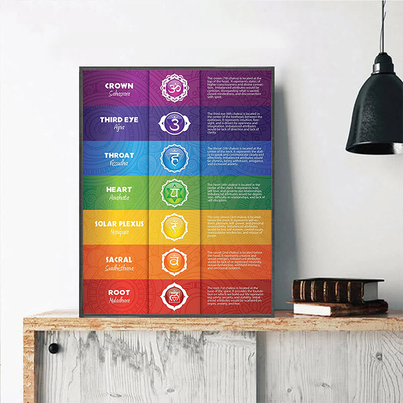 Olivenorma Chakra Yoga Pose Poster decorativo dipinto