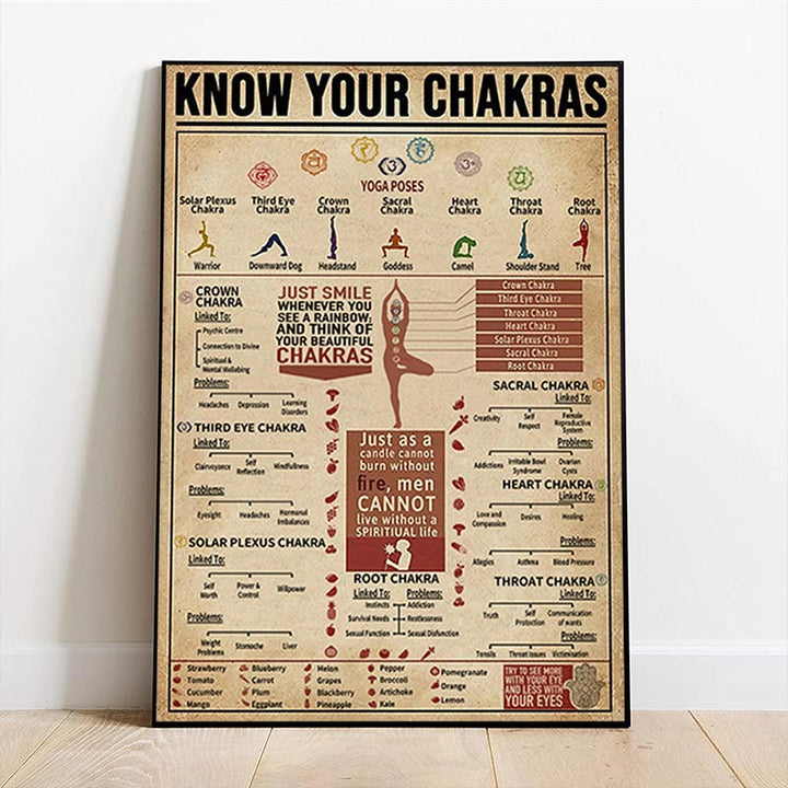 Olivenorma Chakra Yoga "CONOSCI I TUOI CHAKRA" Poster con simbolo