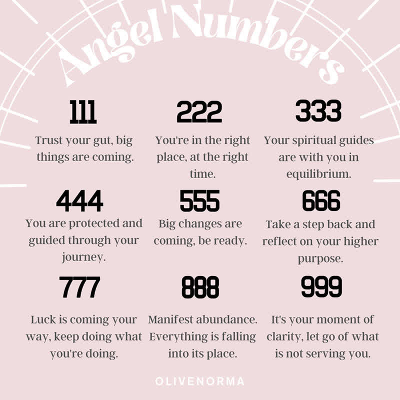 Collana con numero angelico in zircone Olivenorma