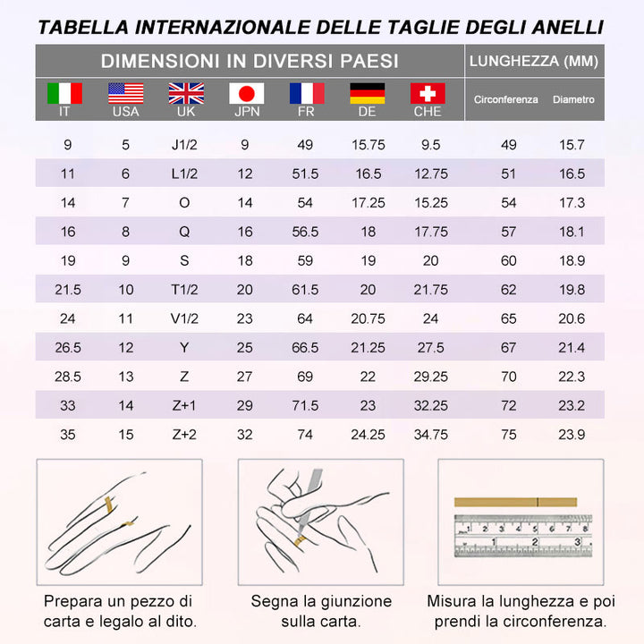 Anello Olivenorma Turchese Trasformazione e Protezione