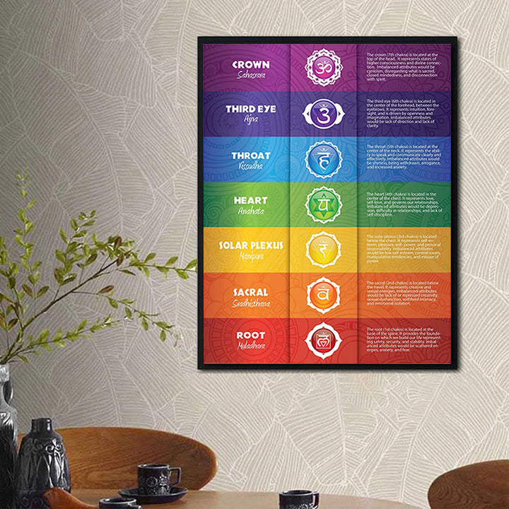Olivenorma Chakra Yoga Pose Poster decorativo dipinto