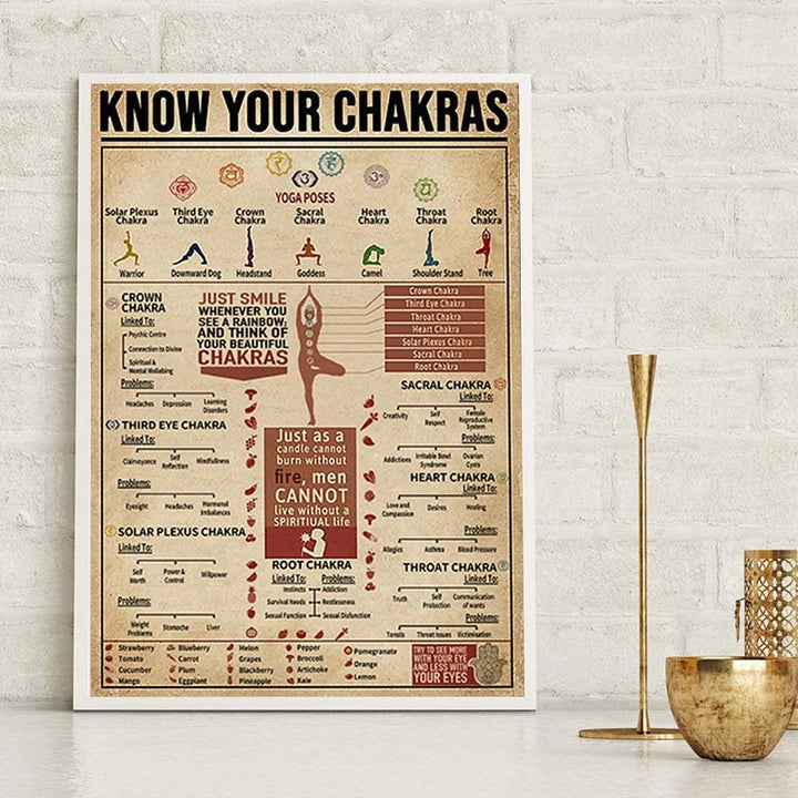 Olivenorma Chakra Yoga "CONOSCI I TUOI CHAKRA" Poster con simbolo