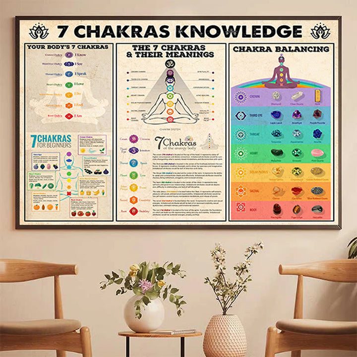 Olivenorma Yoga pone il poster "CONOSCENZA DEI 7 CHAKRAS".