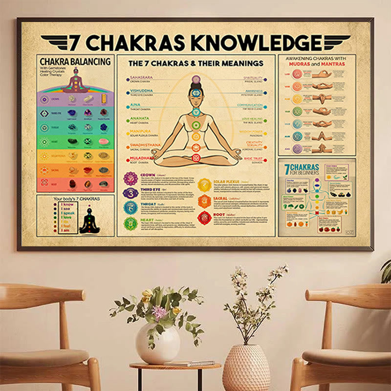 Olivenorma Yoga pone il poster di meditazione "LA CONOSCENZA DEI 7 CHAKRAS".