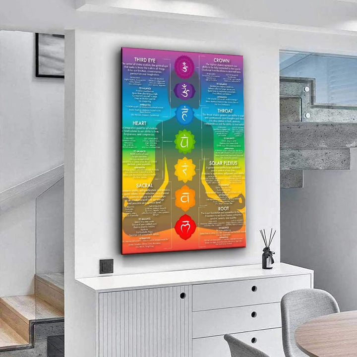Olivenorma Chakra Yoga Meditazione curativa Poster da parete