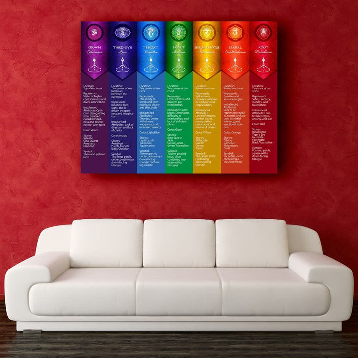 Olivenorma Chakra Yoga Poses Chart Stampa digitale Poster