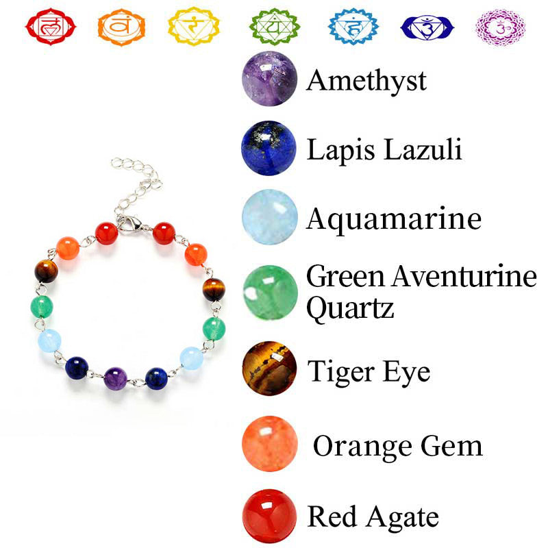 Braccialetto Chakra Orgone