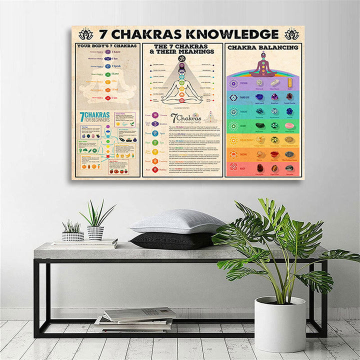 Olivenorma Yoga pone il poster "CONOSCENZA DEI 7 CHAKRAS".
