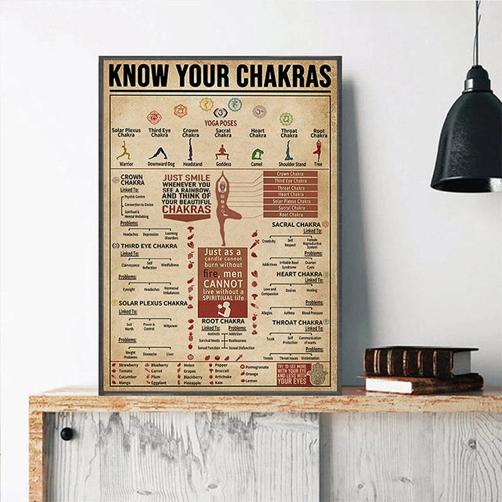 Olivenorma Chakra Yoga "CONOSCI I TUOI CHAKRA" Poster con simbolo