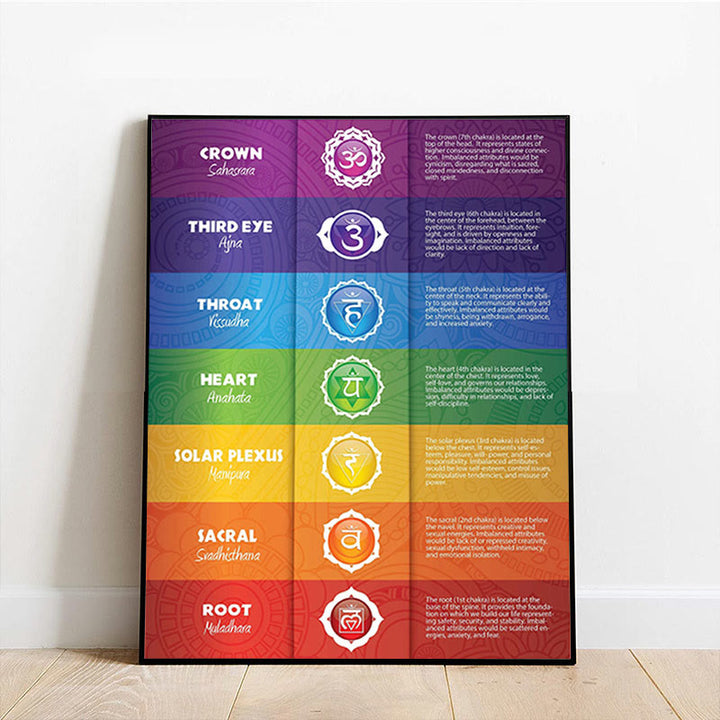 Olivenorma Chakra Yoga Pose Poster decorativo dipinto