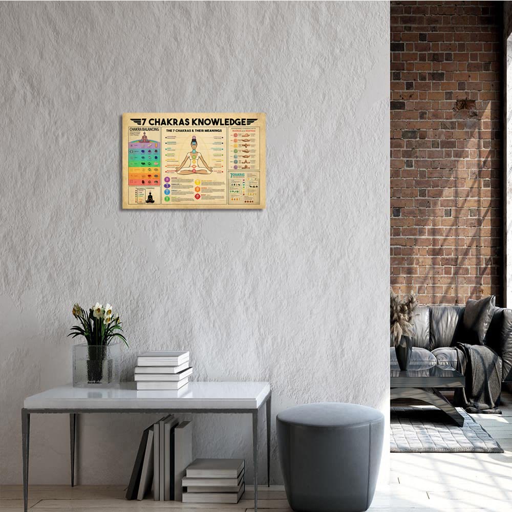 Olivenorma Vintage Yoga 7 Chakra Conoscenza Poster della stanza Zen