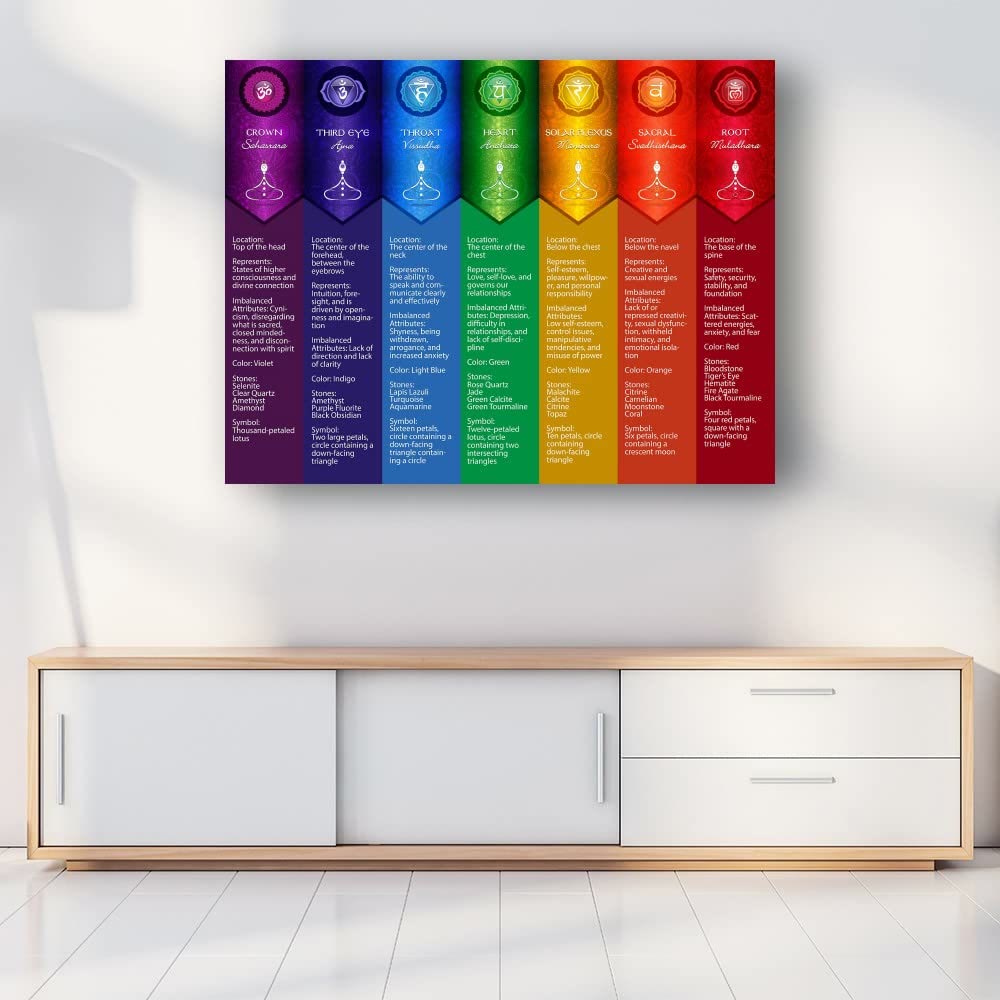 Olivenorma Chakra Yoga Poses Chart Stampa digitale Poster