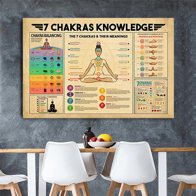 Olivenorma Yoga pone il poster di meditazione "LA CONOSCENZA DEI 7 CHAKRAS".