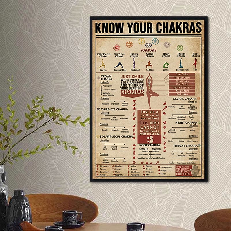 Olivenorma Chakra Yoga "CONOSCI I TUOI CHAKRA" Poster con simbolo