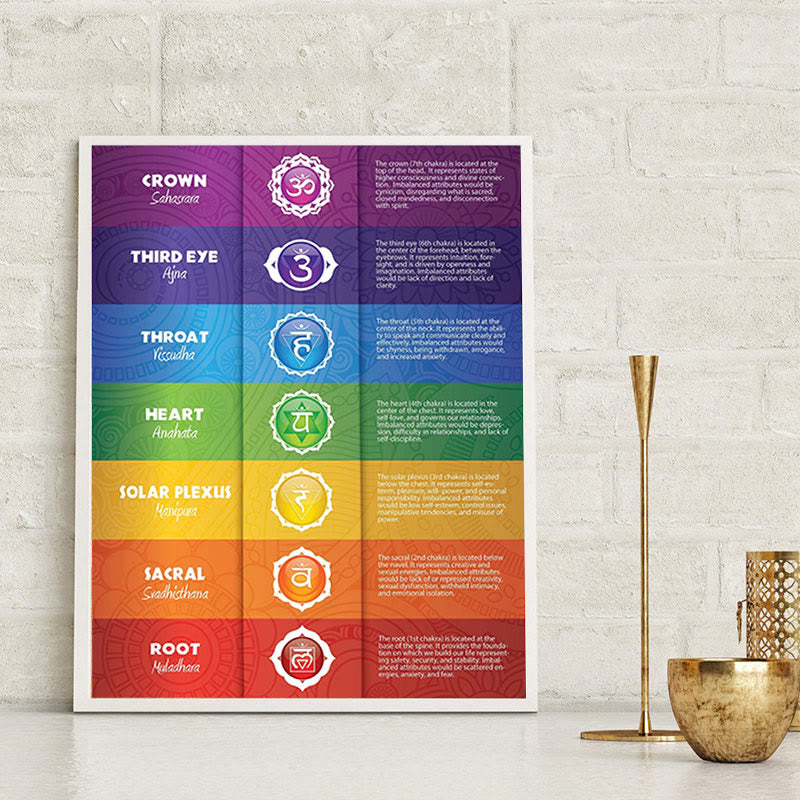 Olivenorma Chakra Yoga Pose Poster decorativo dipinto
