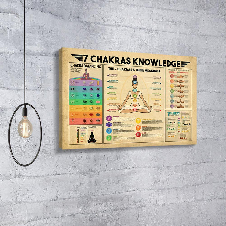 Olivenorma Vintage Yoga 7 Chakra Conoscenza Poster della stanza Zen