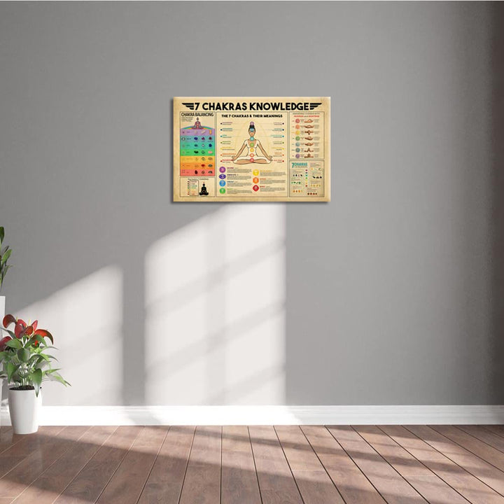 Olivenorma Vintage Yoga 7 Chakra Conoscenza Poster della stanza Zen