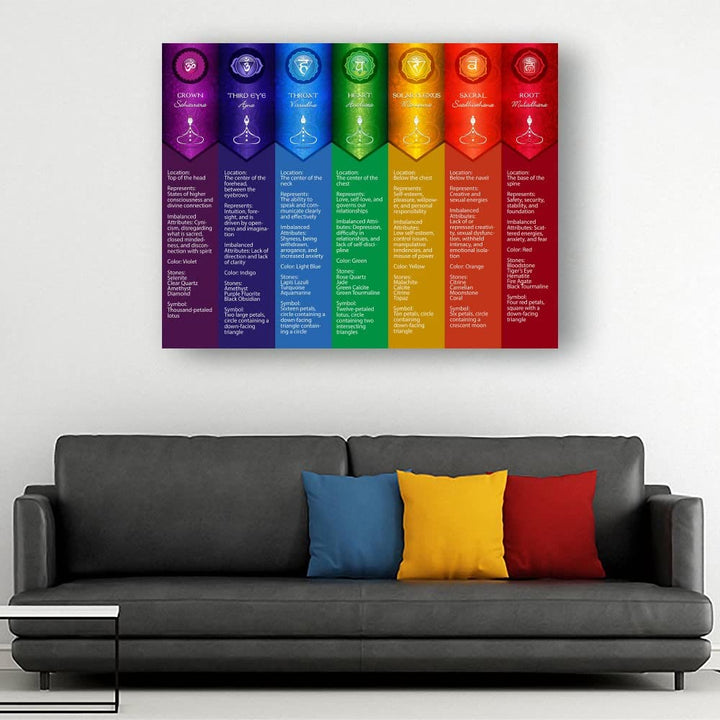 Olivenorma Chakra Yoga Poses Chart Stampa digitale Poster