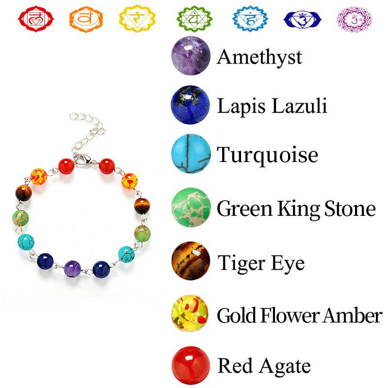 Braccialetto Chakra Orgone