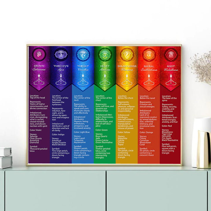 Olivenorma Chakra Yoga Poses Chart Stampa digitale Poster