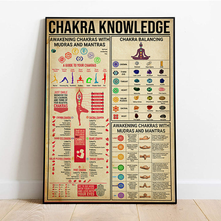 Poster per la casa Olivenorma Chakra Knowledge Yogaer
