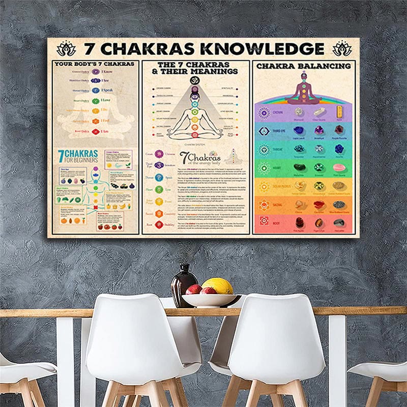 Olivenorma Yoga pone il poster "CONOSCENZA DEI 7 CHAKRAS".