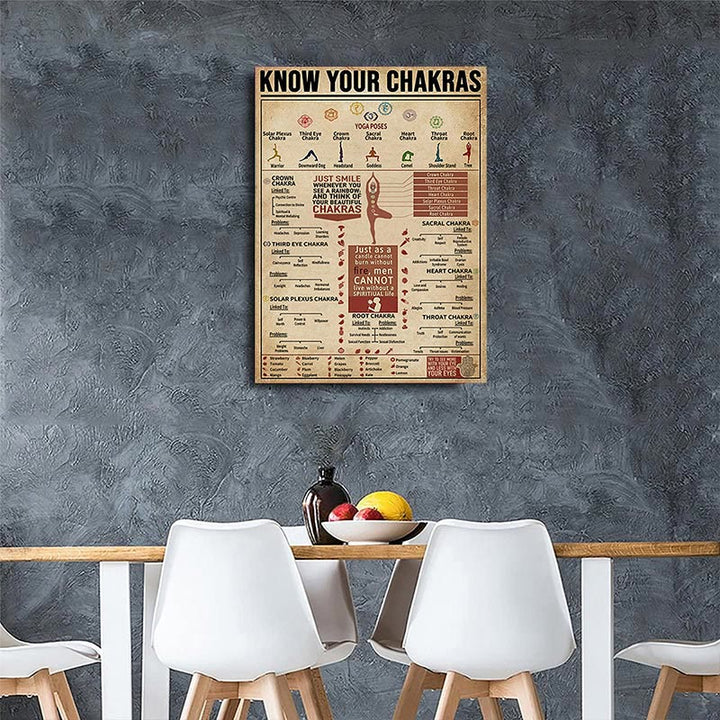 Olivenorma Chakra Yoga "CONOSCI I TUOI CHAKRA" Poster con simbolo