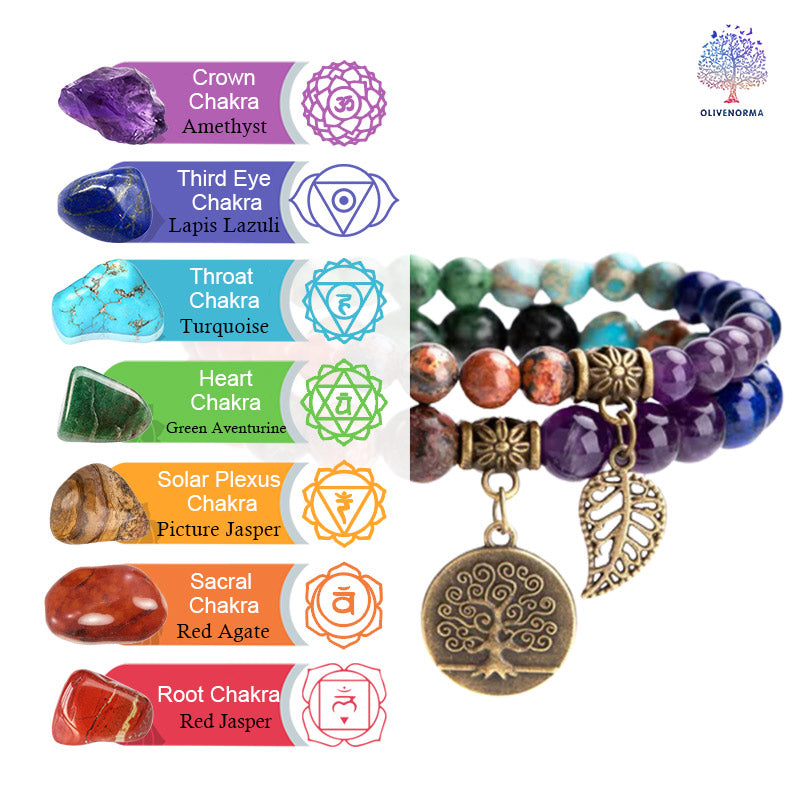 Braccialetto naturale dell'albero della vita dei chakra