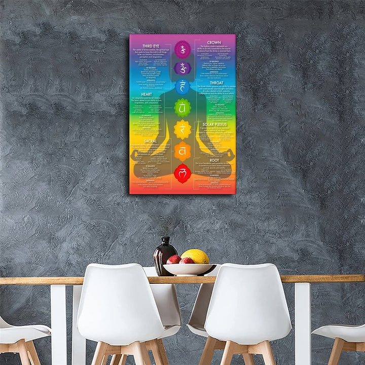 Olivenorma Chakra Yoga Meditazione curativa Poster da parete