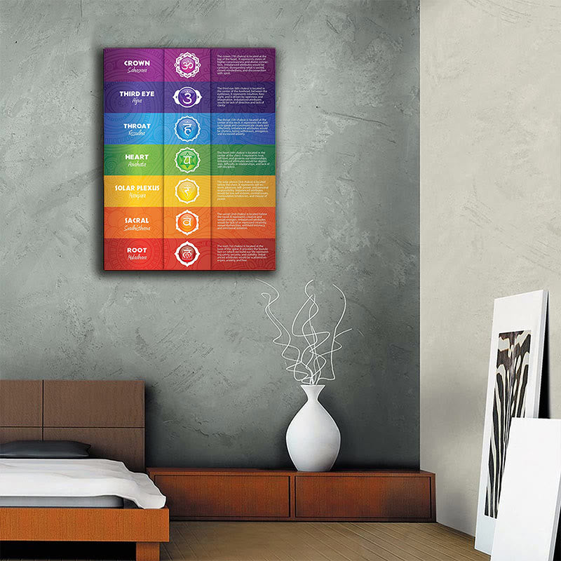 Olivenorma Chakra Yoga Pose Poster decorativo dipinto