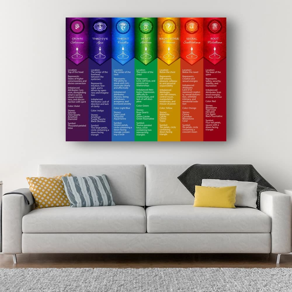 Olivenorma Chakra Yoga Poses Chart Stampa digitale Poster