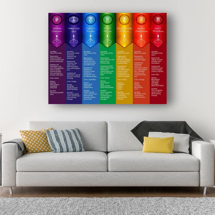 Olivenorma Chakra Yoga Poses Chart Stampa digitale Poster