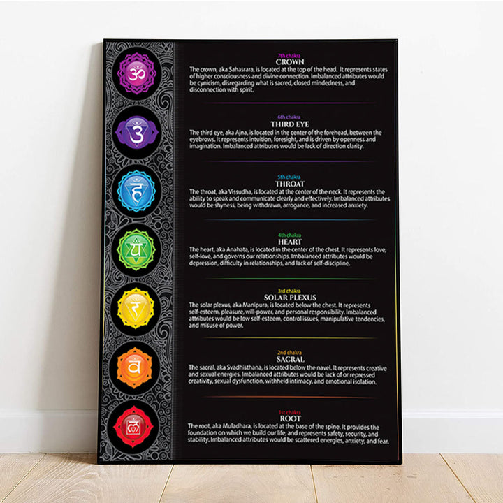 Olivenorma Seven Chakra Stampa su metallo Poster nero